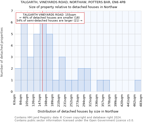 TALGARTH, VINEYARDS ROAD, NORTHAW, POTTERS BAR, EN6 4PB: Size of property relative to detached houses in Northaw