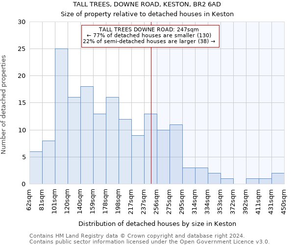 TALL TREES, DOWNE ROAD, KESTON, BR2 6AD: Size of property relative to detached houses in Keston