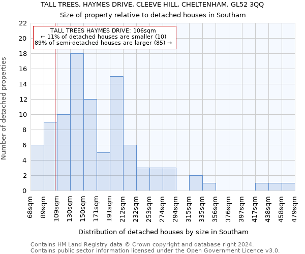 TALL TREES, HAYMES DRIVE, CLEEVE HILL, CHELTENHAM, GL52 3QQ: Size of property relative to detached houses in Southam