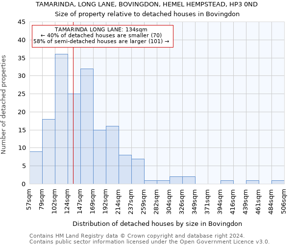 TAMARINDA, LONG LANE, BOVINGDON, HEMEL HEMPSTEAD, HP3 0ND: Size of property relative to detached houses in Bovingdon