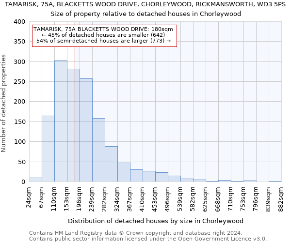 TAMARISK, 75A, BLACKETTS WOOD DRIVE, CHORLEYWOOD, RICKMANSWORTH, WD3 5PS: Size of property relative to detached houses in Chorleywood