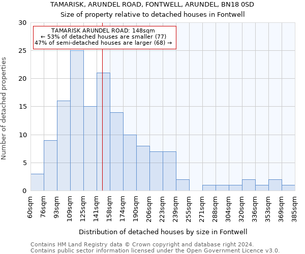 TAMARISK, ARUNDEL ROAD, FONTWELL, ARUNDEL, BN18 0SD: Size of property relative to detached houses in Fontwell