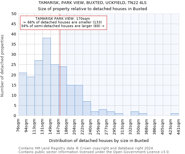 TAMARISK, PARK VIEW, BUXTED, UCKFIELD, TN22 4LS: Size of property relative to detached houses in Buxted