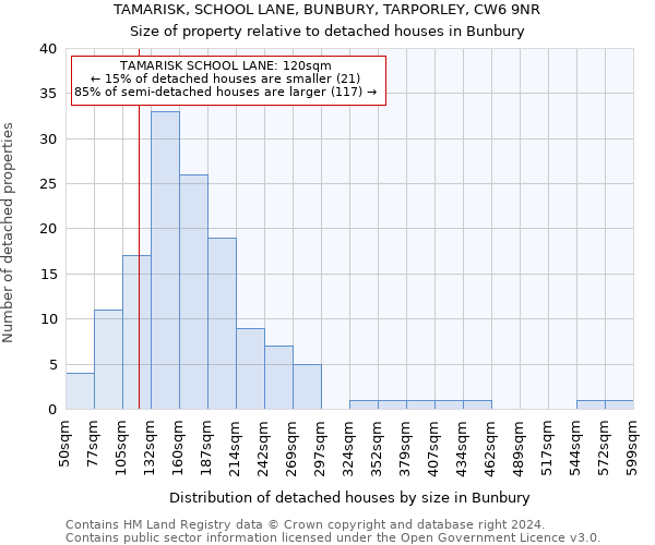 TAMARISK, SCHOOL LANE, BUNBURY, TARPORLEY, CW6 9NR: Size of property relative to detached houses in Bunbury