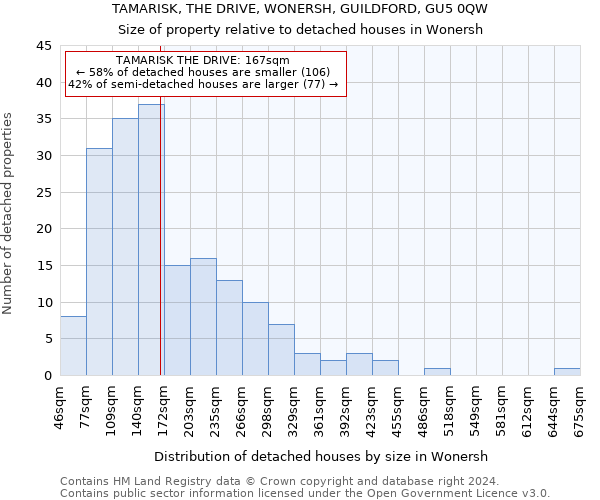 TAMARISK, THE DRIVE, WONERSH, GUILDFORD, GU5 0QW: Size of property relative to detached houses in Wonersh