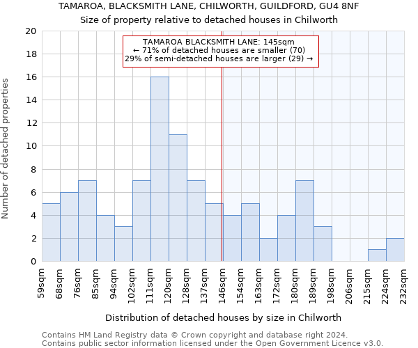 TAMAROA, BLACKSMITH LANE, CHILWORTH, GUILDFORD, GU4 8NF: Size of property relative to detached houses in Chilworth