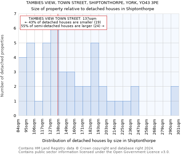 TAMBIES VIEW, TOWN STREET, SHIPTONTHORPE, YORK, YO43 3PE: Size of property relative to detached houses in Shiptonthorpe