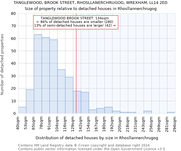 TANGLEWOOD, BROOK STREET, RHOSLLANERCHRUGOG, WREXHAM, LL14 2ED: Size of property relative to detached houses in Rhosllannerchrugog