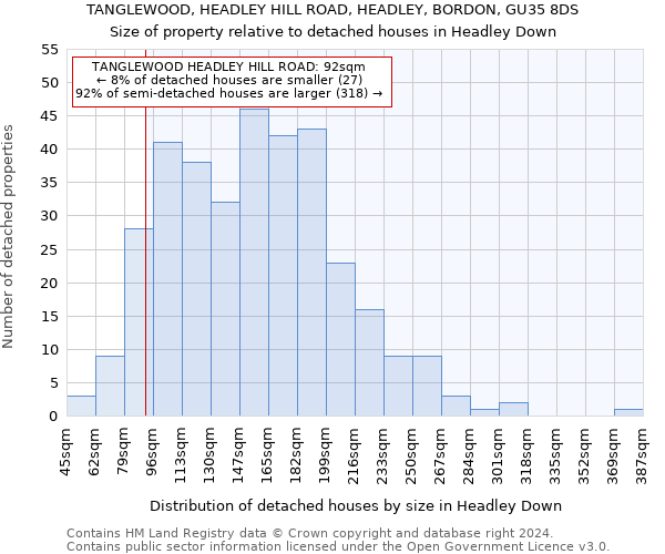 TANGLEWOOD, HEADLEY HILL ROAD, HEADLEY, BORDON, GU35 8DS: Size of property relative to detached houses in Headley Down