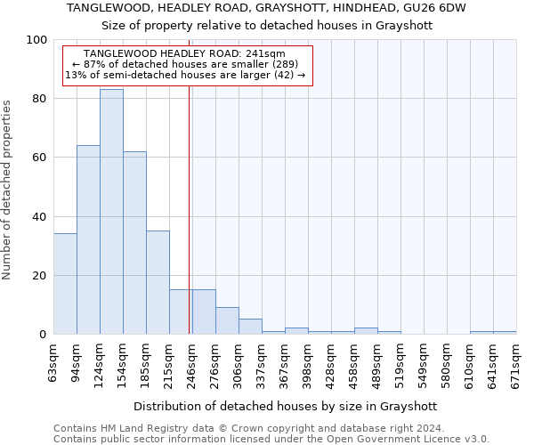 TANGLEWOOD, HEADLEY ROAD, GRAYSHOTT, HINDHEAD, GU26 6DW: Size of property relative to detached houses in Grayshott