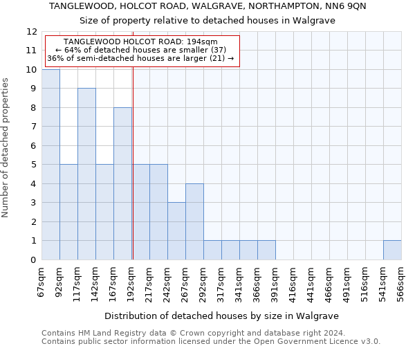 TANGLEWOOD, HOLCOT ROAD, WALGRAVE, NORTHAMPTON, NN6 9QN: Size of property relative to detached houses in Walgrave