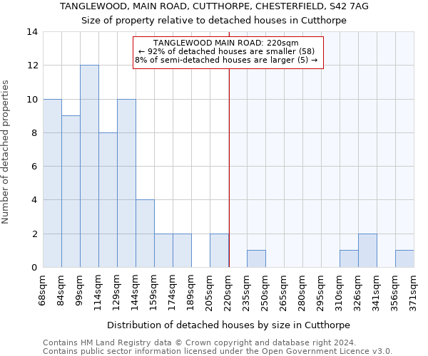 TANGLEWOOD, MAIN ROAD, CUTTHORPE, CHESTERFIELD, S42 7AG: Size of property relative to detached houses in Cutthorpe