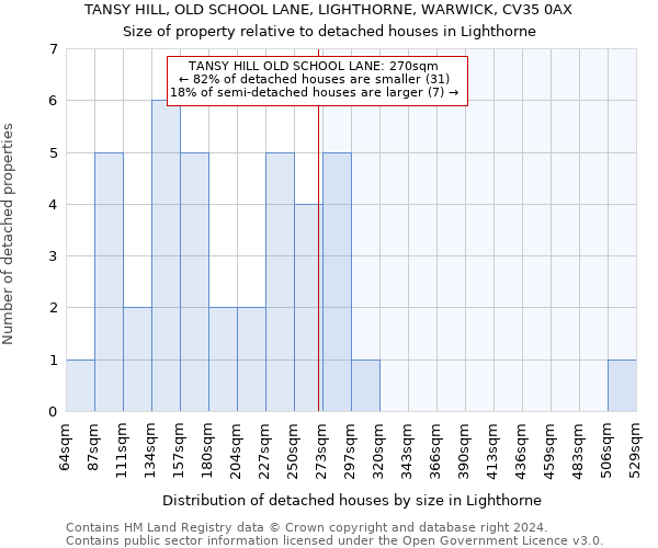 TANSY HILL, OLD SCHOOL LANE, LIGHTHORNE, WARWICK, CV35 0AX: Size of property relative to detached houses in Lighthorne