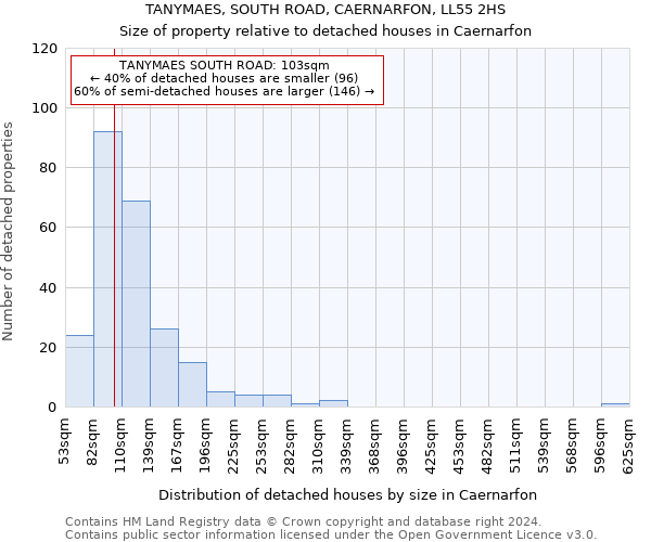 TANYMAES, SOUTH ROAD, CAERNARFON, LL55 2HS: Size of property relative to detached houses in Caernarfon