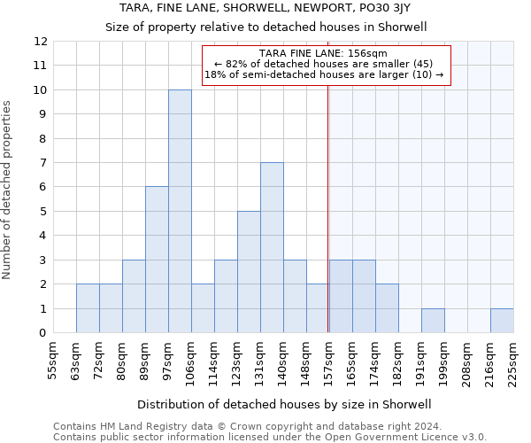 TARA, FINE LANE, SHORWELL, NEWPORT, PO30 3JY: Size of property relative to detached houses in Shorwell