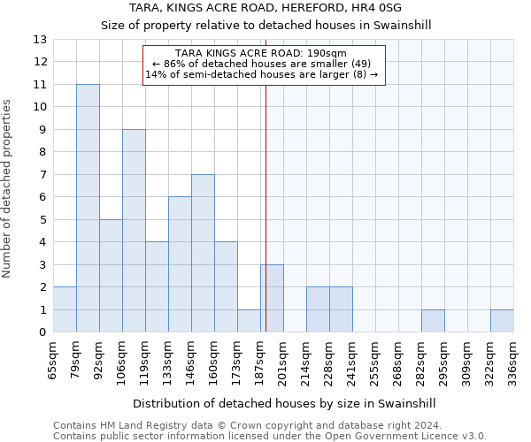 TARA, KINGS ACRE ROAD, HEREFORD, HR4 0SG: Size of property relative to detached houses in Swainshill