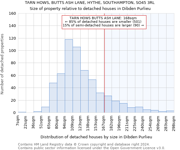 TARN HOWS, BUTTS ASH LANE, HYTHE, SOUTHAMPTON, SO45 3RL: Size of property relative to detached houses in Dibden Purlieu