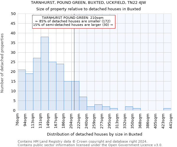 TARNHURST, POUND GREEN, BUXTED, UCKFIELD, TN22 4JW: Size of property relative to detached houses in Buxted