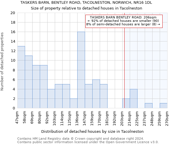 TASKERS BARN, BENTLEY ROAD, TACOLNESTON, NORWICH, NR16 1DL: Size of property relative to detached houses in Tacolneston