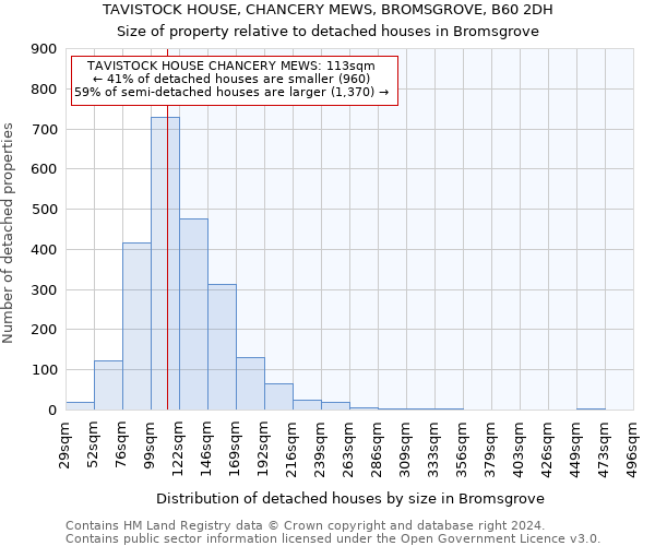 TAVISTOCK HOUSE, CHANCERY MEWS, BROMSGROVE, B60 2DH: Size of property relative to detached houses in Bromsgrove