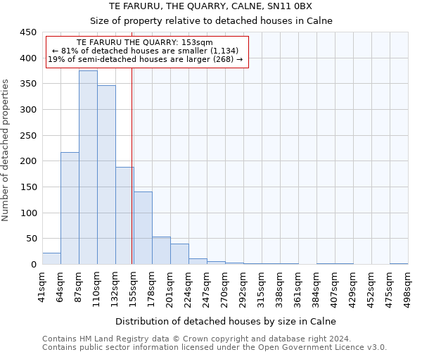 TE FARURU, THE QUARRY, CALNE, SN11 0BX: Size of property relative to detached houses in Calne