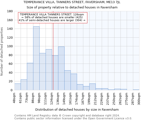 TEMPERANCE VILLA, TANNERS STREET, FAVERSHAM, ME13 7JL: Size of property relative to detached houses in Faversham