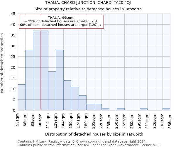 THALIA, CHARD JUNCTION, CHARD, TA20 4QJ: Size of property relative to detached houses in Tatworth