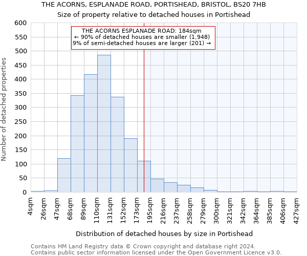 THE ACORNS, ESPLANADE ROAD, PORTISHEAD, BRISTOL, BS20 7HB: Size of property relative to detached houses in Portishead