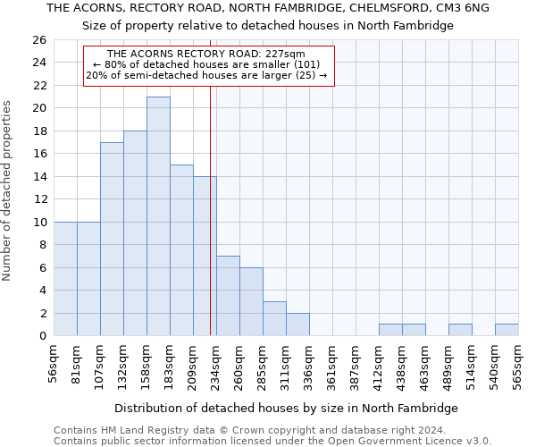 THE ACORNS, RECTORY ROAD, NORTH FAMBRIDGE, CHELMSFORD, CM3 6NG: Size of property relative to detached houses in North Fambridge