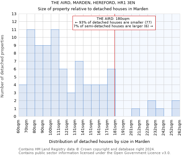 THE AIRD, MARDEN, HEREFORD, HR1 3EN: Size of property relative to detached houses in Marden