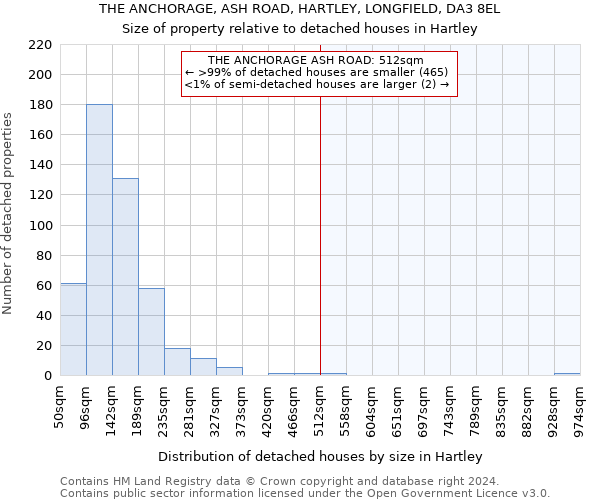 THE ANCHORAGE, ASH ROAD, HARTLEY, LONGFIELD, DA3 8EL: Size of property relative to detached houses in Hartley