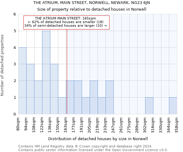 THE ATRIUM, MAIN STREET, NORWELL, NEWARK, NG23 6JN: Size of property relative to detached houses in Norwell