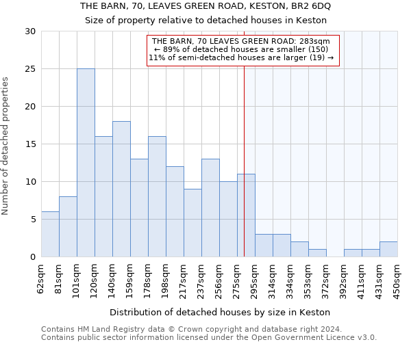 THE BARN, 70, LEAVES GREEN ROAD, KESTON, BR2 6DQ: Size of property relative to detached houses in Keston