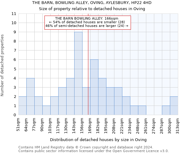 THE BARN, BOWLING ALLEY, OVING, AYLESBURY, HP22 4HD: Size of property relative to detached houses in Oving