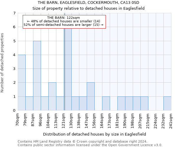 THE BARN, EAGLESFIELD, COCKERMOUTH, CA13 0SD: Size of property relative to detached houses in Eaglesfield