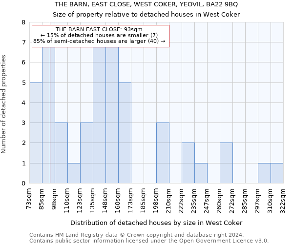 THE BARN, EAST CLOSE, WEST COKER, YEOVIL, BA22 9BQ: Size of property relative to detached houses in West Coker