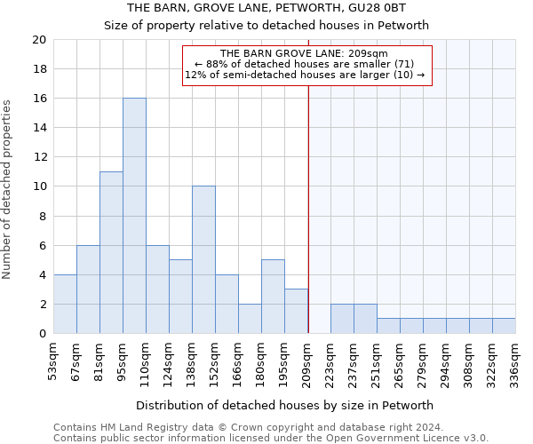 THE BARN, GROVE LANE, PETWORTH, GU28 0BT: Size of property relative to detached houses in Petworth