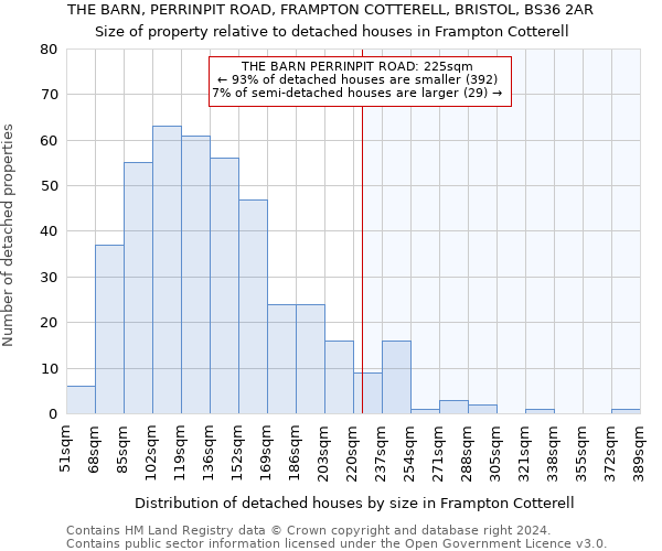 THE BARN, PERRINPIT ROAD, FRAMPTON COTTERELL, BRISTOL, BS36 2AR: Size of property relative to detached houses in Frampton Cotterell