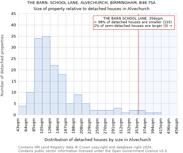 THE BARN, SCHOOL LANE, ALVECHURCH, BIRMINGHAM, B48 7SA: Size of property relative to detached houses in Alvechurch