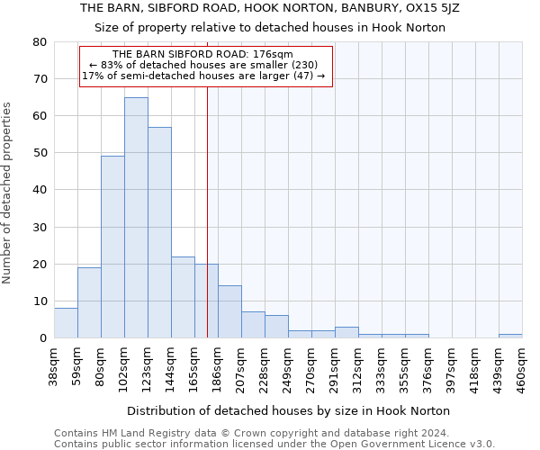 THE BARN, SIBFORD ROAD, HOOK NORTON, BANBURY, OX15 5JZ: Size of property relative to detached houses in Hook Norton