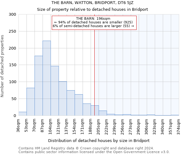 THE BARN, WATTON, BRIDPORT, DT6 5JZ: Size of property relative to detached houses in Bridport