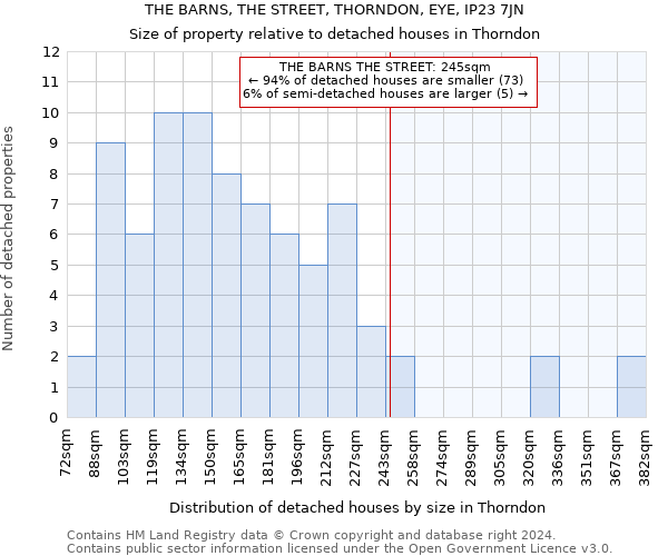 THE BARNS, THE STREET, THORNDON, EYE, IP23 7JN: Size of property relative to detached houses in Thorndon