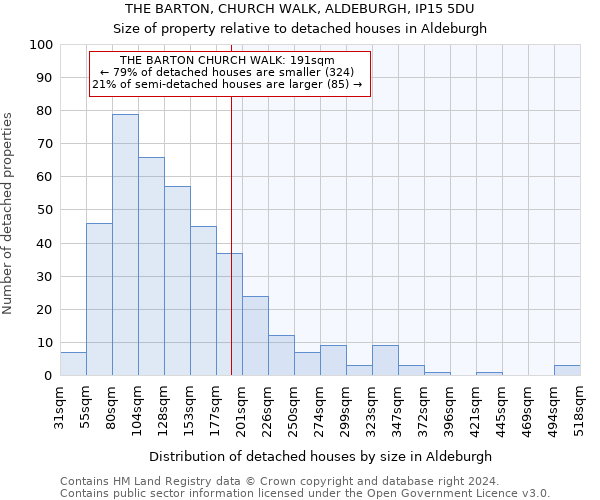 THE BARTON, CHURCH WALK, ALDEBURGH, IP15 5DU: Size of property relative to detached houses in Aldeburgh