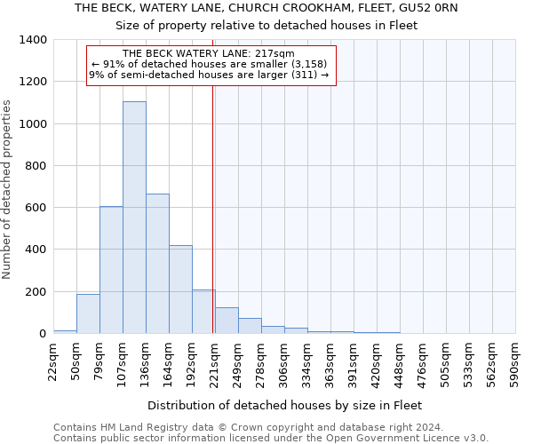 THE BECK, WATERY LANE, CHURCH CROOKHAM, FLEET, GU52 0RN: Size of property relative to detached houses in Fleet