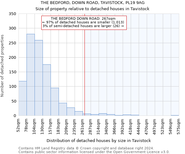 THE BEDFORD, DOWN ROAD, TAVISTOCK, PL19 9AG: Size of property relative to detached houses in Tavistock