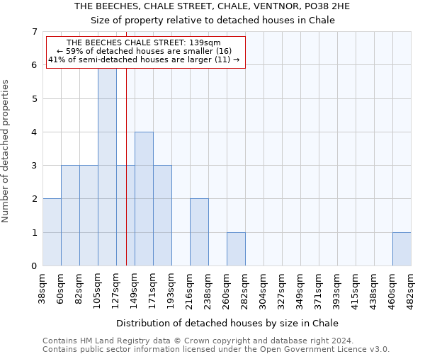 THE BEECHES, CHALE STREET, CHALE, VENTNOR, PO38 2HE: Size of property relative to detached houses in Chale