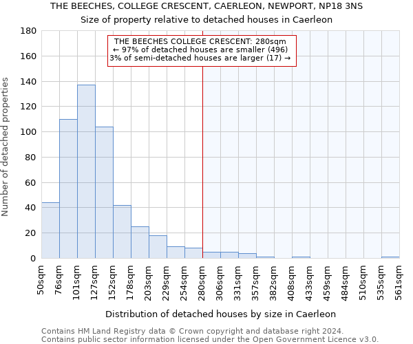 THE BEECHES, COLLEGE CRESCENT, CAERLEON, NEWPORT, NP18 3NS: Size of property relative to detached houses in Caerleon