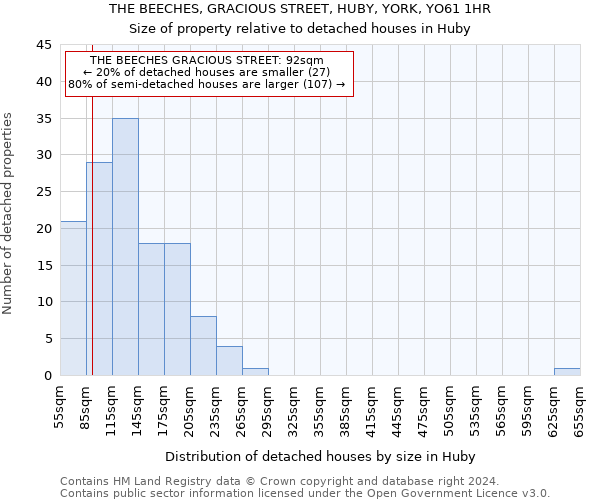 THE BEECHES, GRACIOUS STREET, HUBY, YORK, YO61 1HR: Size of property relative to detached houses in Huby