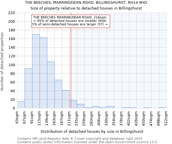 THE BEECHES, MARRINGDEAN ROAD, BILLINGSHURST, RH14 9HD: Size of property relative to detached houses in Billingshurst