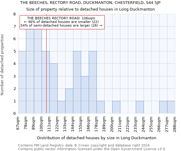 THE BEECHES, RECTORY ROAD, DUCKMANTON, CHESTERFIELD, S44 5JP: Size of property relative to detached houses in Long Duckmanton